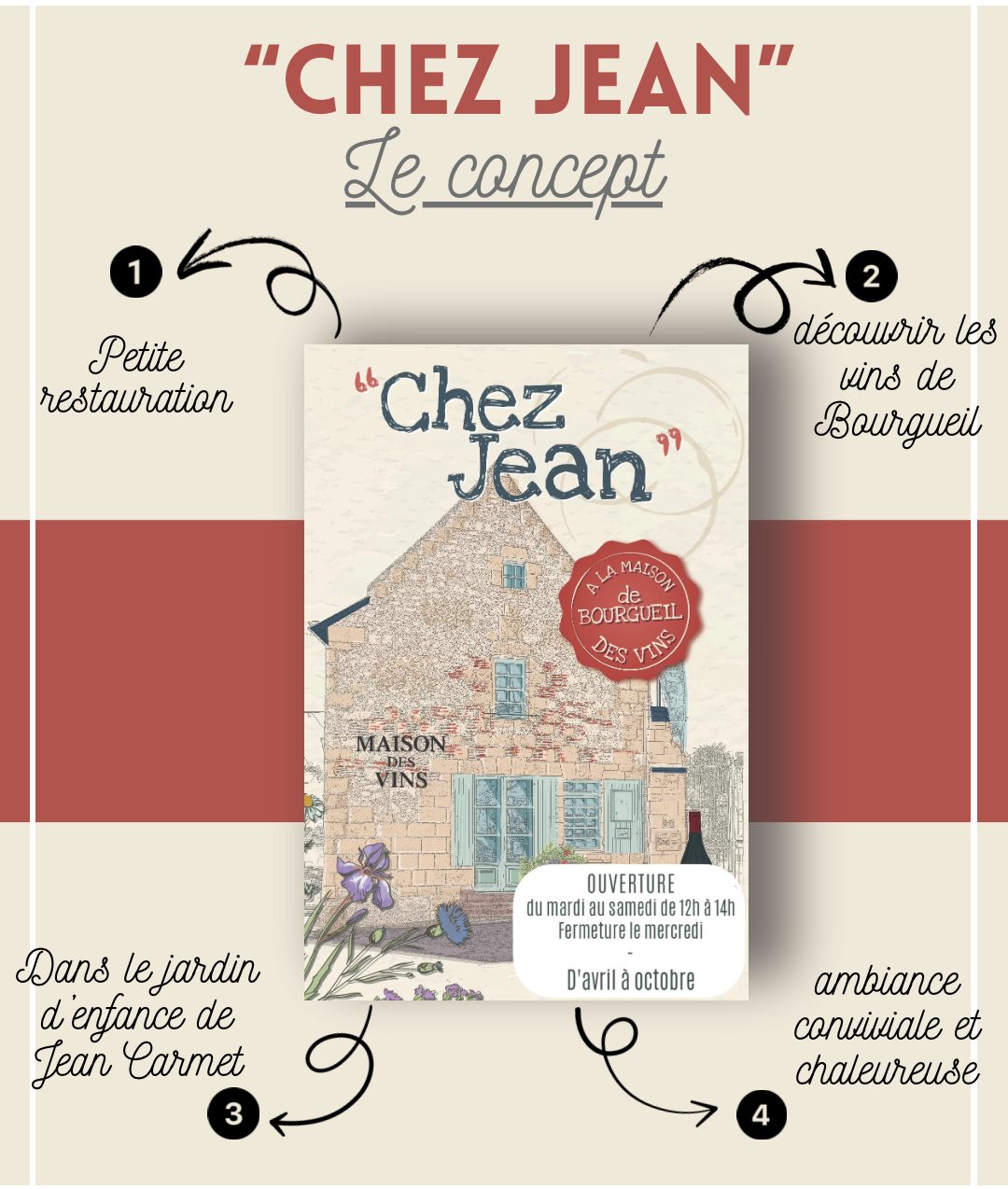 Chez Jean